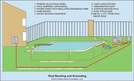 Above Ground Pool Grounding Diagram